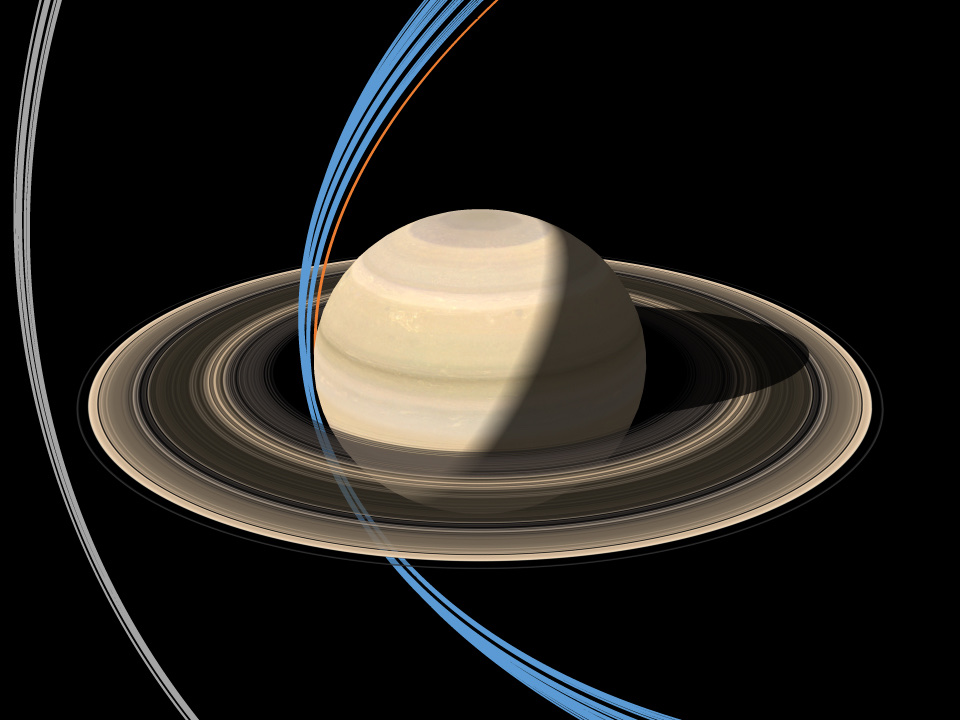 Conceptual rendering of Saturn and its rings with gray paths outside the rings, blue paths inside them, and an orange path toward the planet.