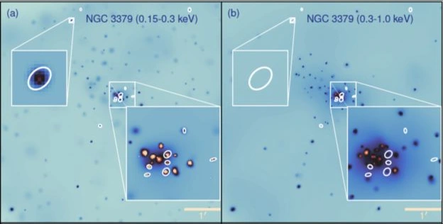 Side-by-side X-ray maps of NGC 3379 with enlarged insets and white ellipses; marked spots appear in the 0.15–0.3 keV panel and fade in the 0.3–1.0 keV panel.