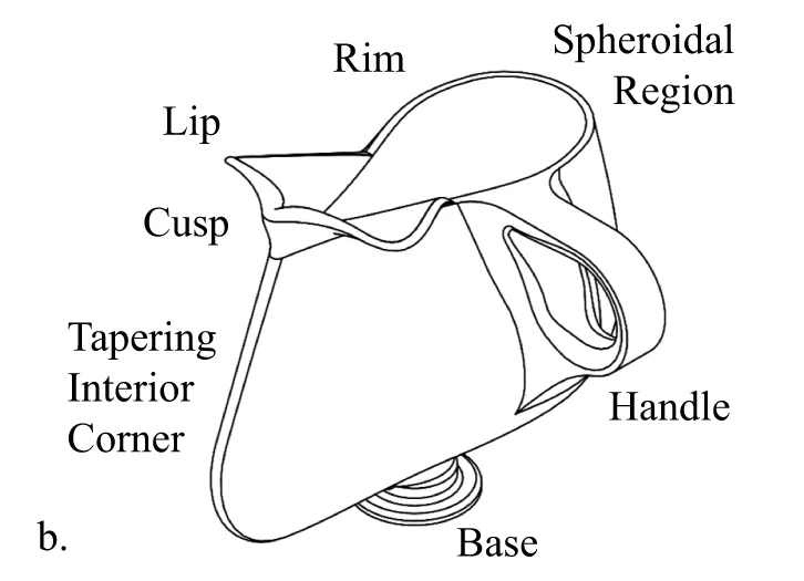 Published cup model labels the rim, lip, cusp, tapering interior corner, rounded reservoir, handle and base.